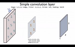 ML lab11-1: TensorFlow CNN Basics