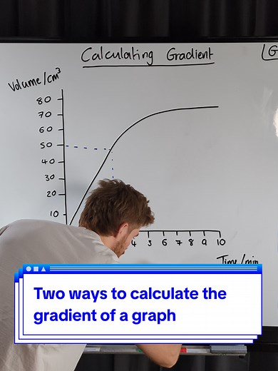 Calculate the Gradient of a Graph: Two Methods Explained