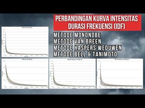 Intensity Duration Frequency (IDF) Methods of Mononobe, Van Breen, Haspers Weduwen, and Bell & Ta...