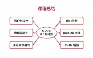 《MySQL 8.0 新特性》第27篇 课程总结