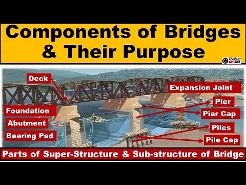 Components of Bridges & Their Purpose|Parts of a bridge|Super & Sub structural members of a bridge