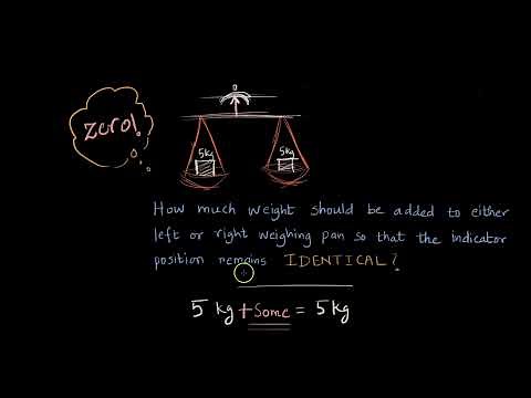 Additive Identity, what and why? | Integers | NCERT Math Class 7 | Khan Academy