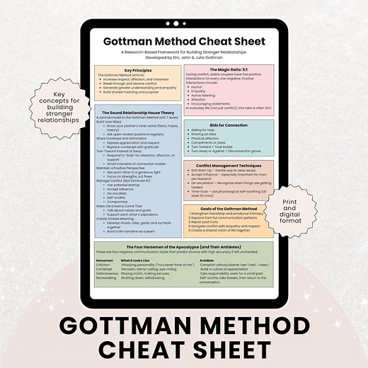 Gottman Method Cheat Sheet PDF | Couples Therapy Worksheet | Four Horsemen & Antidotes | Relationship Communication Guide | Therapy - Etsy