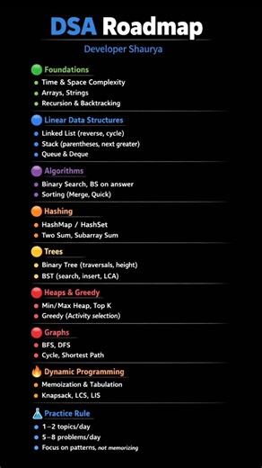 The Only DSA Roadmap You Need 🔥 | Developer Shaurya #coding #datastructures #dsa #roadmap