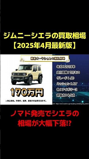 [Jimny Sierra] Is it true that the market price dropped significantly with the release of the Nom...