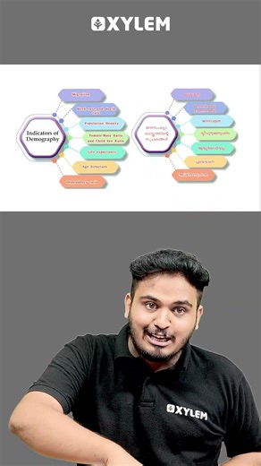 Different Indicators Of Demography !