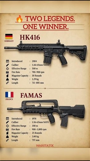 🇩🇪 HK416 vs 🇫🇷 FAMAS | TWO LEGENDS. ONE WINNER. ⚔️ #assaultrifle #militarycomparison #guncomparison