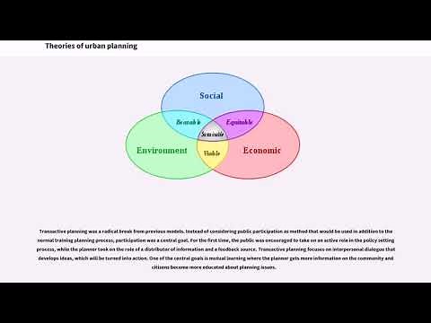 Theories of urban planning