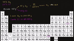 Ejemplo resuelto: determinación de una fórmula empírica a partir de los datos de composición