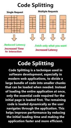 What is Code Splitting? #shortsfeed #shorts