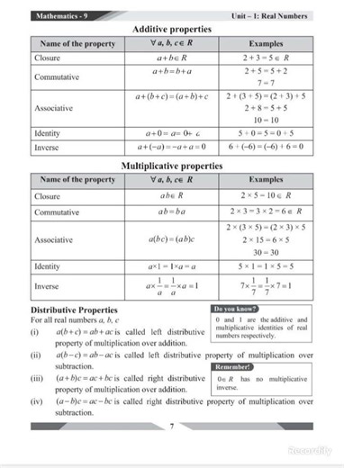 #Class9Math #Chapter1 #RealNumbers #DistributiveProperty | Easy Explanation | Urdu/English