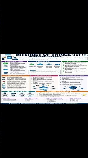 Internet of Things (IoT) in UGC NET Paper 1 | Complete Notes & Examples