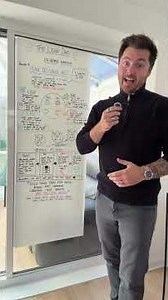The PDCA cycle