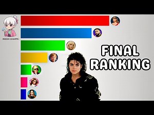 Top Music Artists