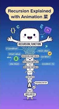 Recursion Explained with Animation 🌀 #algorithms