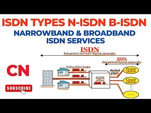 ISDN Types | N ISDN | B ISDN | Narrowband ISDN | Broadband ISDN | ISDN Services | Computer Networks