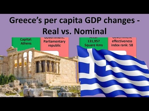 GREECE's Constant vs. Current per capita GDP - Growth of an economy - Real vs. Nominal