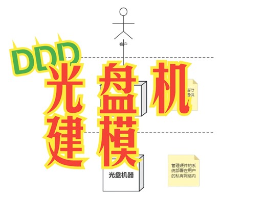 3月6日用DDD方法论去对光盘机SAAS建模，1个小时搞清楚用户需求，建出初步模型