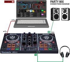 Traktor Pro 3 Guide No Equipment