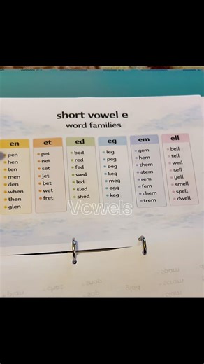Short vowels and Long Vowel Spelling Patterns (A, E, I, O, U)