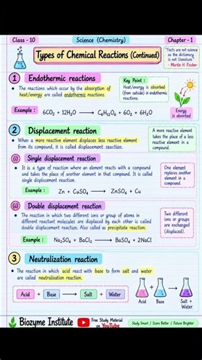 Class 10 Chemistry Chapter 1 | Chemical Reactions and Equations | Complete Handwritten Notes | CBSE