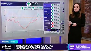 Stocks moving in after hours: Roku, Zillow, Twilio, Boston Beer Company