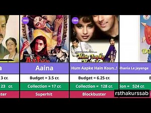 Top Blockbuster Movies of the 90s | 1990 to 2000 All-Time Hits"