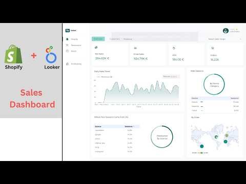 eBay APi Looker Studio (Google Data Studio) Dashboard
