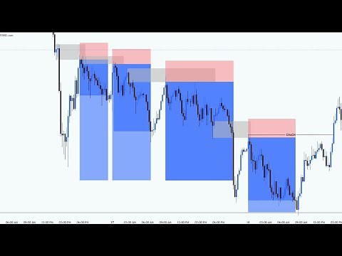 How To Find Directional Bias