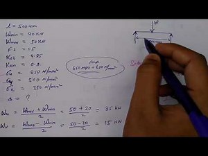 Problem 3 based on goodman ,Soderbergh method,unit-1,MD1