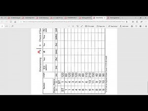 Water Reticulation Design Part 3