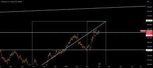 Brokers who don't charge swaps and fees? Are they Legit? for OANDA:XAUUSD by user34445100094