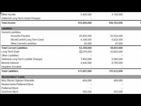 Long Term Debt on the Balance Sheet