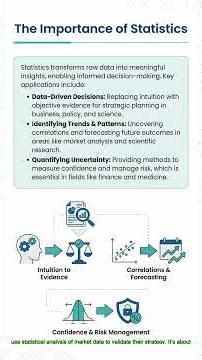 The Importance of Statistics | Why Data Matters 📊 #analytics #datascience #education
