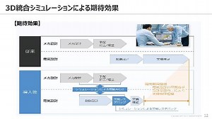 【OMRON PLC ×MATLAB/Simulink】 PLC × シミュレーション・AI連携のコツ ～次世代のFAシステムのためのDX(デジタルトランスフォーメーション) ～