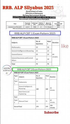 rrb alp syllabus 2025 /alp syllabus 2025 / rrb alp exam pattern / alp ka syllabus 2025 / #rrbalp2025