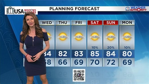 Local 10 News Weather Morning Edition: 12/2/25