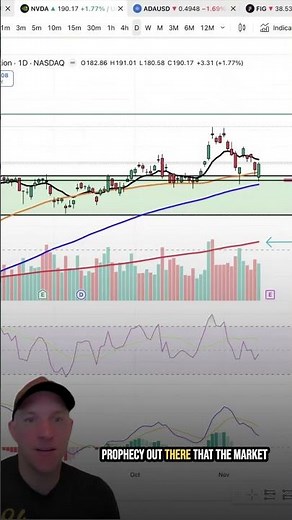 🚗 NVDA Earnings: Can They Beat INSANE Expectations? #NVIDIA
