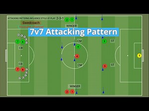 Attacking Patterns Influence Style Of Play | 7v7 Youth Soccer - Build Out Pattern