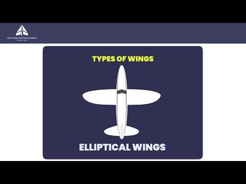✈️ TYPES OF WINGS IN AVIATION