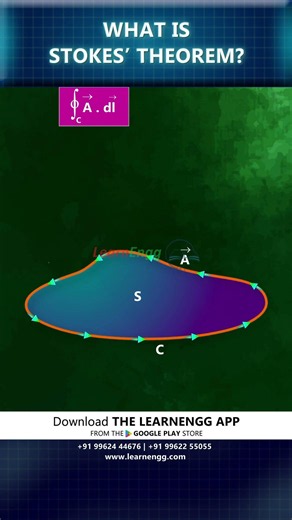 What is Stokes’ Theorem? (Explained in 30 Seconds) | LearnEngg #shorts