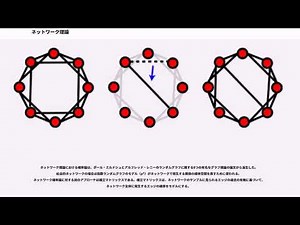 ネットワーク理論