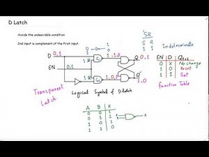 7. D Latch : Latches Part 5 | Digital Logic Design