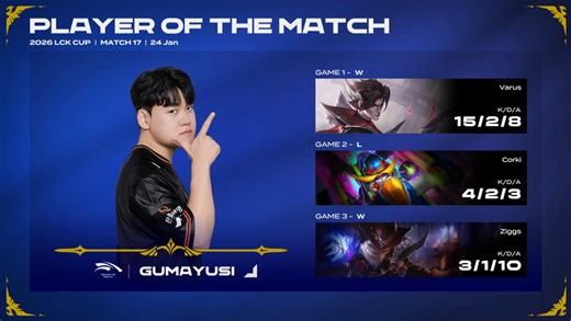 【Gumayusi】HLE艰难取胜DNS拿下第二胜 Gumayusi韦鲁斯超级carry 逆风拿下四杀 奠定胜局