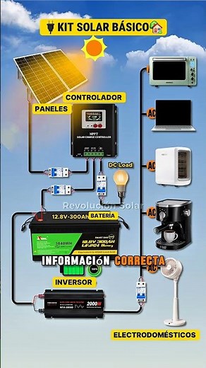 Learn how to install solar panels from scratch 🔌🌞 #solarkit #solarenergy #diagram #electricity #sun