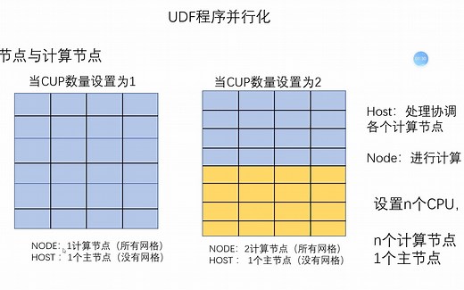 UDF程序并行运行逻辑