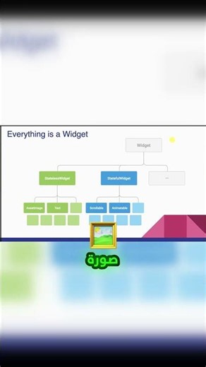 The Golden Rule: Everything in Flutter is a Widget #devmena #flutter