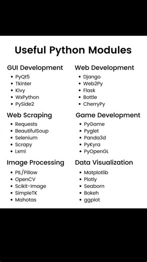 useful Python modules #codeflow #codeadventure #pythonprogramming #programming #education#computerai