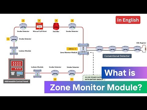 Zone Monitor Module Explained in English | Working, Wiring & Use in Fire Alarm System