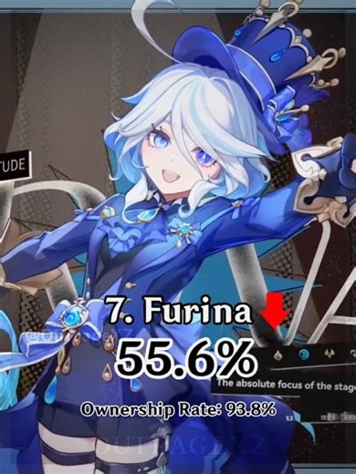 TOP 10 Most Used Spiral Abyss Characters!! version 6.5 Genshin Impact